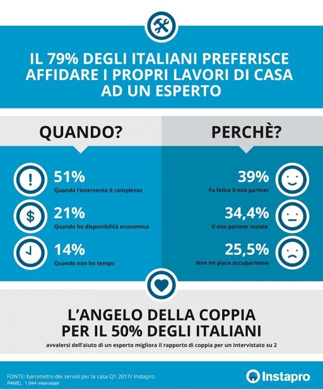 lavori in casa lavori in casa