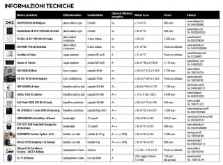 Tabella-elettrodomestici Tabella-elettrodomestici
