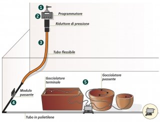 impianto irrigazione componenti programmatore, riduttore pressione, gocciolatore impianto irrigazione componenti programmatore, riduttore pressione, gocciolatore