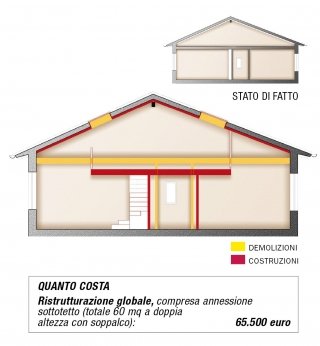 demolizioni costruzioni