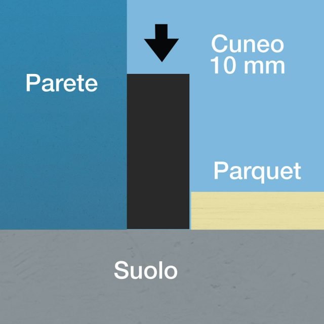 Eseguire i tagli a misura, facendo attenzione che su ogni lato dei listoni, a contatto con le pareti, rimanga uno spazio di 10 mm, per poter inserire i cunei distanziatori. Eseguire i tagli a misura, facendo attenzione che su ogni lato dei listoni, a contatto con le pareti, rimanga uno spazio di 10 mm, per poter inserire i cunei distanziatori.