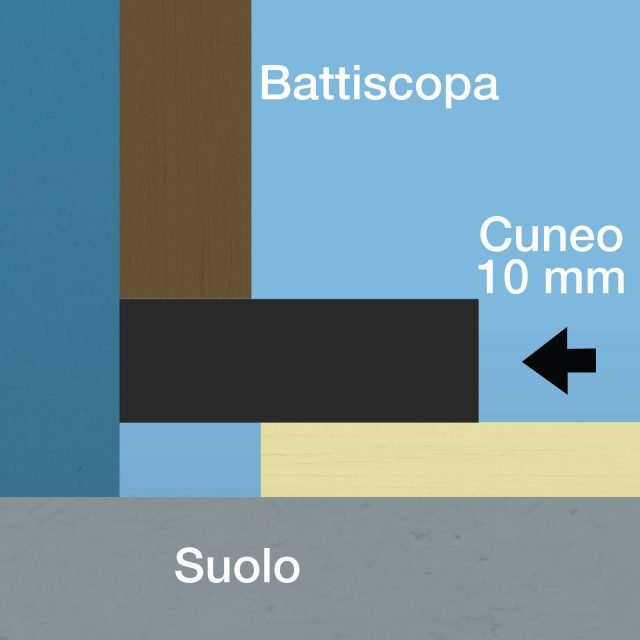 I battiscopa: tagliare i battiscopa in un tagliacornici o, meglio ancora, con una troncatrice. Stendere il silicone sul retro dei battiscopa e fissarli lungo i muri. Usare dei cunei per posizionarli sulla parete, lasciando un piccolo spazio tra la superficie del pavimento e il battiscopa, per consentire la dilatazione. Nel caso in cui vengano riutilizzati i vecchi battiscopa e lo spazio di dilatazione periferico sia eccessivo, è possibile mascherarlo con un profilo a quarto di tondo fissato nell’angolo. I battiscopa: tagliare i battiscopa in un tagliacornici o, meglio ancora, con una troncatrice. Stendere il silicone sul retro dei battiscopa e fissarli lungo i muri. Usare dei cunei per posizionarli sulla parete, lasciando un piccolo spazio tra la superficie del pavimento e il battiscopa, per consentire la dilatazione. Nel caso in cui vengano riutilizzati i vecchi battiscopa e lo spazio di dilatazione periferico sia eccessivo, è possibile mascherarlo con un profilo a quarto di tondo fissato nell’angolo.