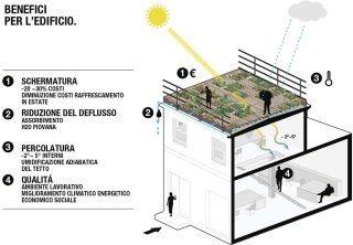 Piuarch_Orto-fra-i-Cortili_benefici