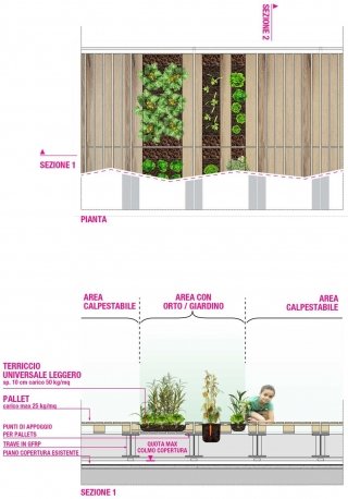Piuarch_Orto-fra-i-Cortili_dettaglio01