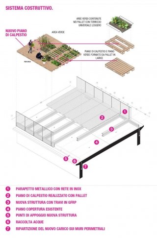 Piuarch_Orto-fra-i-Cortili_sistema-costruttivo