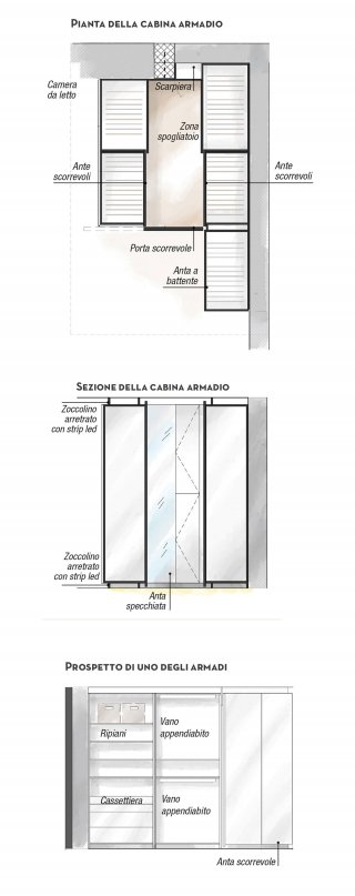 cabina-armadio cabina-armadio