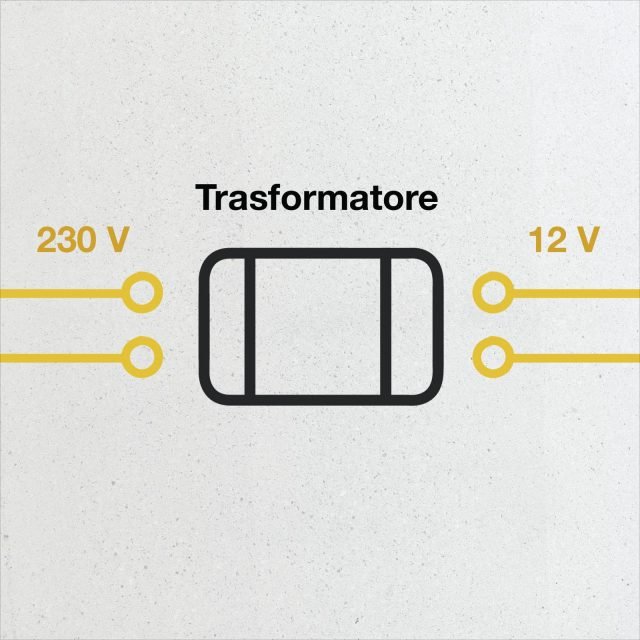 Un sistema videocitofonico può prevedere un alimentatore su barra Din o un classico alimentatore a spina (tipo cellulare). Nel primo caso occorre dimensionare correttamente il quadro elettrico e l’alimentatore può essere messo ad una distanza dal videocitofono di 10-20m, mentre nel secondo caso l’alimentatore è posto vicino al videocitofono e deve essere presente una presa elettrica nelle vicinanze.
In linea di massima sistemi con alimentatori a spina non consentono di aprire la serratura elettrica a 12Vac poiché non dispongono un’elevata corrente allo spunto. In questo caso il problema si risolve acquistando separatamente un relè ed un trasformatore 12Vac. Un sistema videocitofonico può prevedere un alimentatore su barra Din o un classico alimentatore a spina (tipo cellulare). Nel primo caso occorre dimensionare correttamente il quadro elettrico e l’alimentatore può essere messo ad una distanza dal videocitofono di 10-20m, mentre nel secondo caso l’alimentatore è posto vicino al videocitofono e deve essere presente una presa elettrica nelle vicinanze.
In linea di massima sistemi con alimentatori a spina non consentono di aprire la serratura elettrica a 12Vac poiché non dispongono un’elevata corrente allo spunto. In questo caso il problema si risolve acquistando separatamente un relè ed un trasformatore 12Vac.