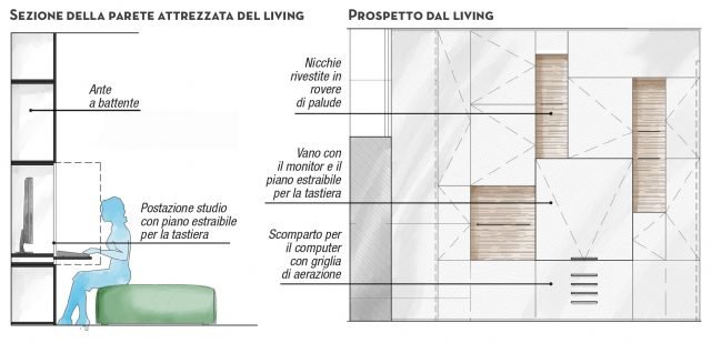 parete-attrezzata-progetto parete-attrezzata-progetto