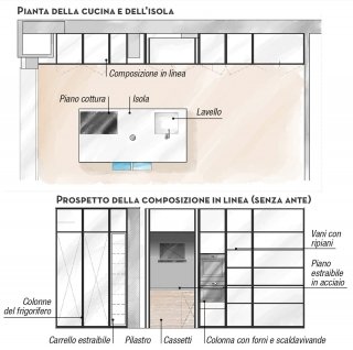 pianta-cucina pianta-cucina