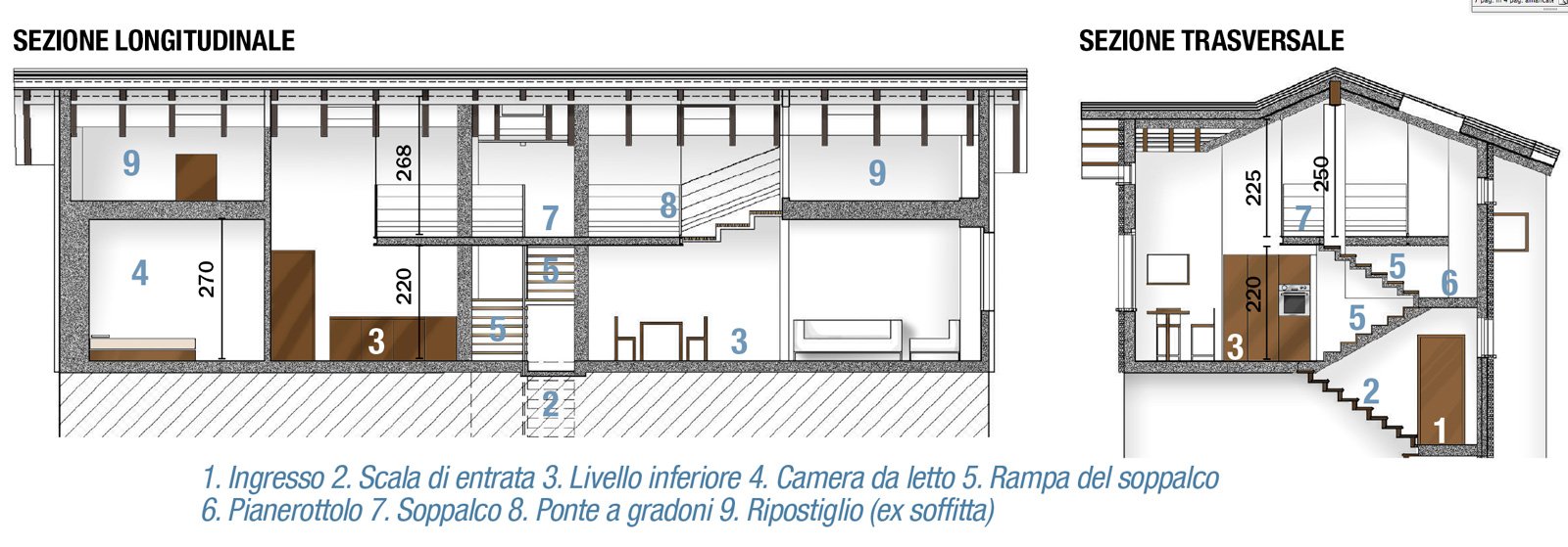 100 mq da due bilocali e sottotetto annessi, con passerella e ... Progetto soppalco in acciaio