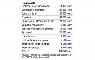 quanto-costa-progetto