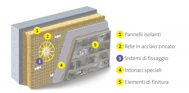 Di Saint-Gobain Weber, weber.therm robusto universal è un sistema di isolamento termico esterno che coniuga le prestazioni di un sistema a cappotto con la robustezza e la solidità di una muratura tradizionale. Il sistema permette di progettare e definire l’estetica della facciata superando i limiti tradizionali dei sistemi a cappotto. www.e-weber.it Di Saint-Gobain Weber, weber.therm robusto universal è un sistema di isolamento termico esterno che coniuga le prestazioni di un sistema a cappotto con la robustezza e la solidità di una muratura tradizionale. Il sistema permette di progettare e definire l’estetica della facciata superando i limiti tradizionali dei sistemi a cappotto. www.e-weber.it