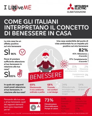 Mitsubishi Electric_Infografica I love ME_Benessere Mitsubishi Electric_Infografica I love ME_Benessere