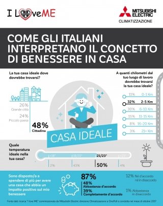 Mitsubishi Electric_Infografica I love ME_Casa Ideale Mitsubishi Electric_Infografica I love ME_Casa Ideale