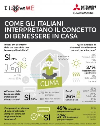 Mitsubishi Electric_Infografica I love ME_Clima Mitsubishi Electric_Infografica I love ME_Clima