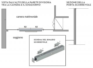 progetto-porte-4 progetto-porte-4