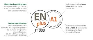 Il marchio di qualità ENplus Il marchio di qualità ENplus
