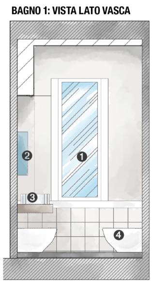 Lungo la parete del lavabo corre un controsoffitto che delinea un aggetto, utile per l'incasso dei faretti. Segna anche lo stacco tra le due finiture applicate alle pareti. 1. Finestra, 2. Specchio con bordo contenitore, 3. Lavabo sul top, 4. Bidet, Lungo la parete del lavabo corre un controsoffitto che delinea un aggetto, utile per l'incasso dei faretti. Segna anche lo stacco tra le due finiture applicate alle pareti. 1. Finestra, 2. Specchio con bordo contenitore, 3. Lavabo sul top, 4. Bidet,