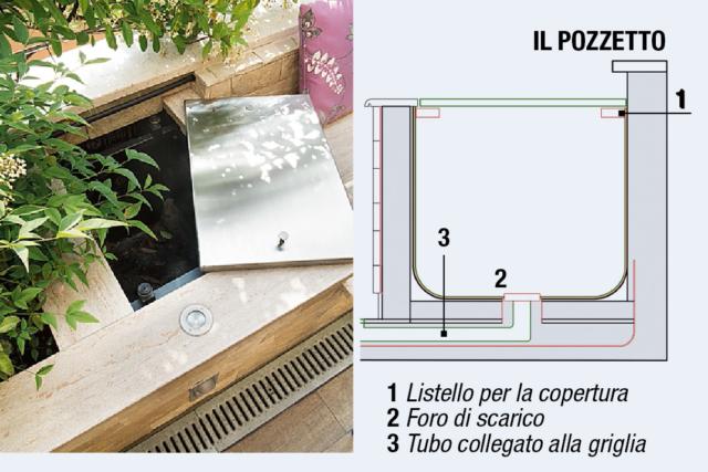 I pozzetti di raccolta dell'acqua di scarico delle fioriere devono essere ispezionabili. Per loro è stata prevista una copertura facilmente rimovibile. All'interno vi sono alloggiati anche
i comandi dell'impianto di irrigazione delle piante. I pozzetti di raccolta dell'acqua di scarico delle fioriere devono essere ispezionabili. Per loro è stata prevista una copertura facilmente rimovibile. All'interno vi sono alloggiati anche
i comandi dell'impianto di irrigazione delle piante.