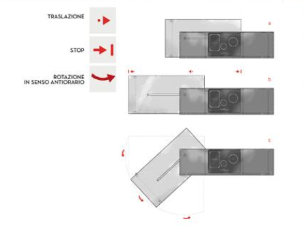 piano sporgente che diventa più grande dopo traslazione e può ruotare