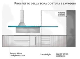 prospetto-cucina