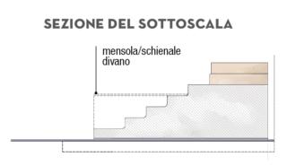 sezione-scala