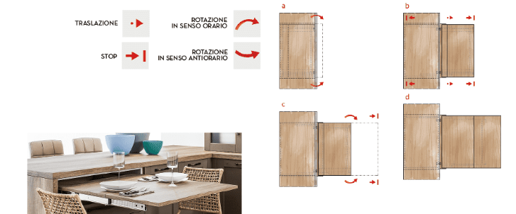tavolo estraibile per traslazione e rotazione