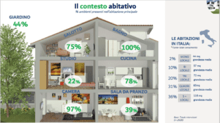 osservatorio sulla casa