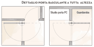 Due porte come pareti Due porte come pareti