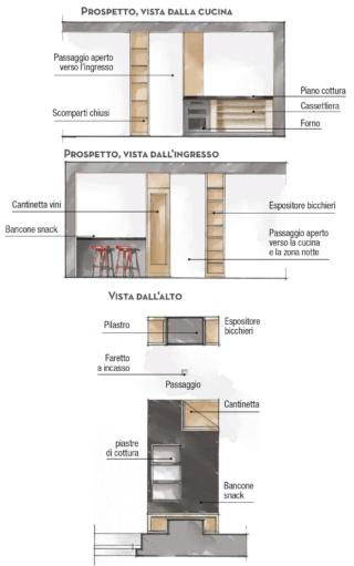 progetto-porta-cantinetta progetto-porta-cantinetta