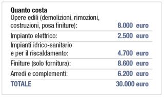quanto-costa quanto-costa