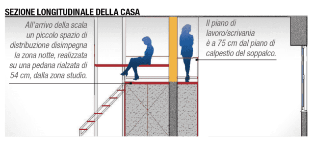 sezione sezione