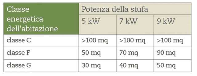 QUANTO RISCALDA QUANTO RISCALDA