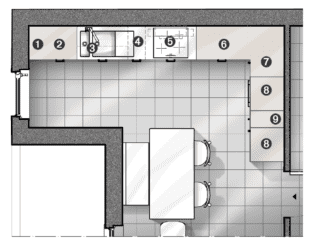 progetto planimetria zona cottura a parete in cucina progetto planimetria zona cottura a parete in cucina