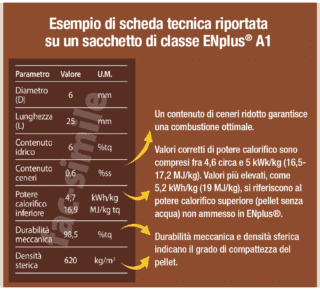 scheda tecnica pellet certificato ENplus® A1 scheda tecnica pellet certificato ENplus® A1