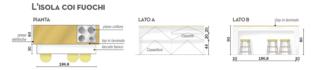 isola-fuochi