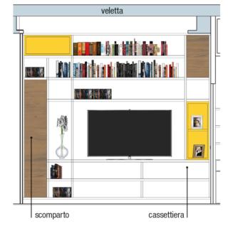 progetto-libreria progetto-libreria