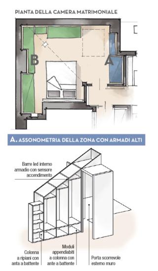 pianta-camera pianta-camera