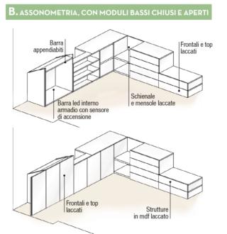 progetto-armadio-camera progetto-armadio-camera