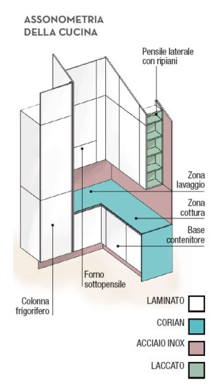 progetto-cucina progetto-cucina