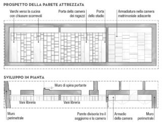 progetto-libreria