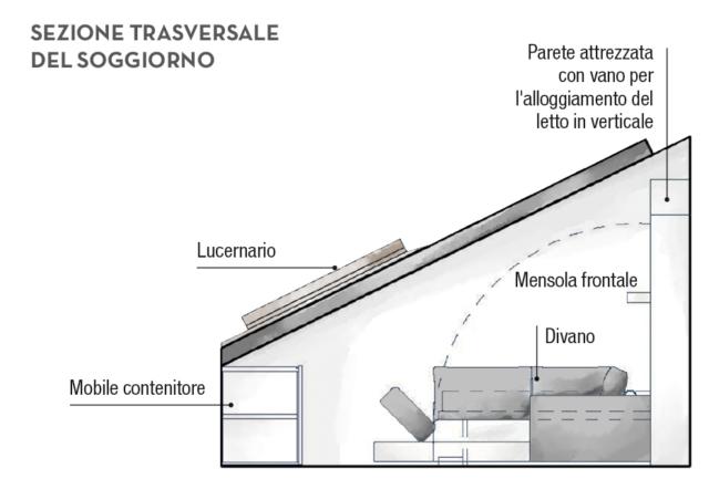 INFORMAZIONI TECNICHE SUL prodotto Il divano trasformabile è disponibile nella versione fissa (L 223 cm o 270 cm) o componibile. La struttura superiore contiene al suo interno un letto matrimoniale
a scomparsa ad apertura abbattibile con rete a doghe. Le sedute hanno l'imbottitura in piuma naturale con inserto in espanso indeformabile a quote differenziate e lo schienale è imbottito in piumafill. INFORMAZIONI TECNICHE SUL prodotto Il divano trasformabile è disponibile nella versione fissa (L 223 cm o 270 cm) o componibile. La struttura superiore contiene al suo interno un letto matrimoniale
a scomparsa ad apertura abbattibile con rete a doghe. Le sedute hanno l'imbottitura in piuma naturale con inserto in espanso indeformabile a quote differenziate e lo schienale è imbottito in piumafill.