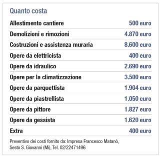 quanto-costa-totale quanto-costa-totale
