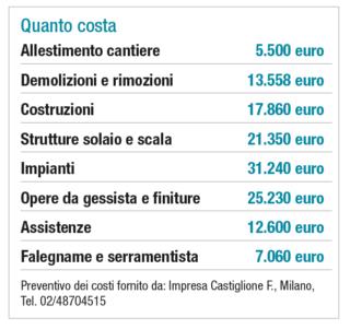 quanto-costa-totale quanto-costa-totale