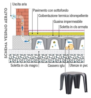 schema-vespaio schema-vespaio