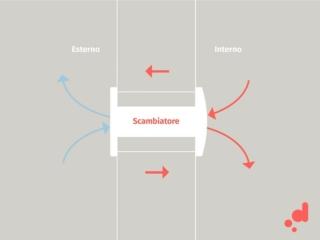 Desivero VMC ventilazione meccanica controllata