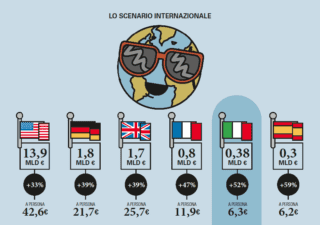 Osservatori.net - Smart Home - Domotica mercato in crescita - Smart, senti chi parla!