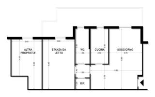 Stato di fatto Stato di fatto