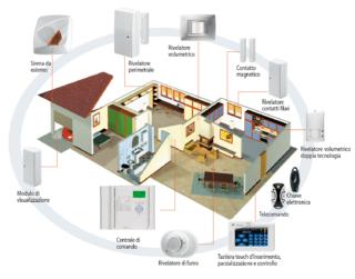 sistema antintrusione di Gewiss sistema antintrusione di Gewiss