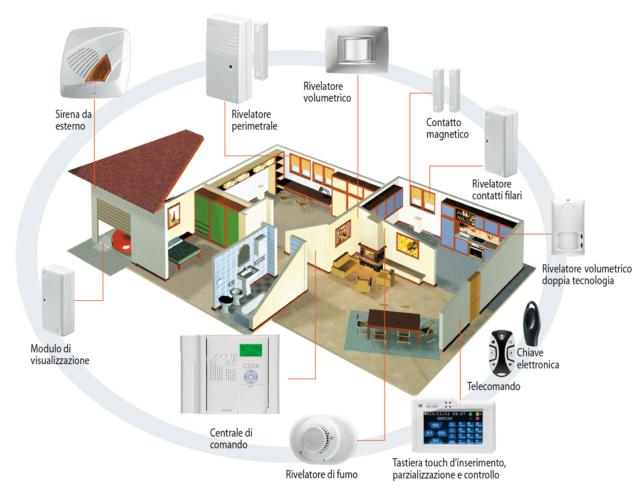 Sistema di Allarme - sicurezza casa - sistema antintrusione Gewiss Sistema di Allarme - sicurezza casa - sistema antintrusione Gewiss